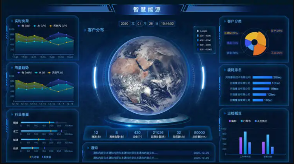 能源在線(xiàn)集中管控平臺(tái)