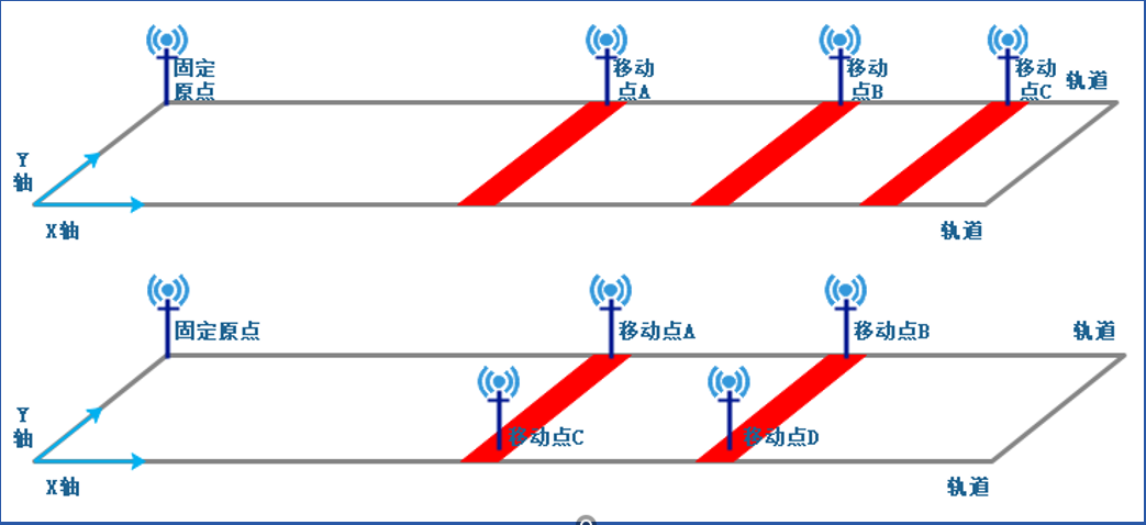 微波雷達技術(shù),自動控制設備設計,湖南釜晟智能科技有限責任公司