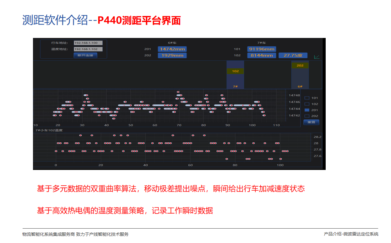 微波雷達技術(shù),自動控制設備設計,湖南釜晟智能科技有限責任公司