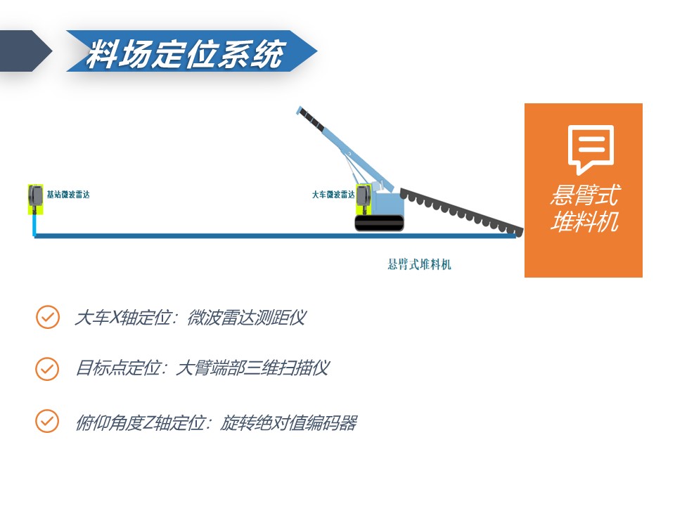 微波雷達(dá)技術(shù),自動(dòng)控制設(shè)備設(shè)計(jì),湖南釜晟智能科技有限責(zé)任公司