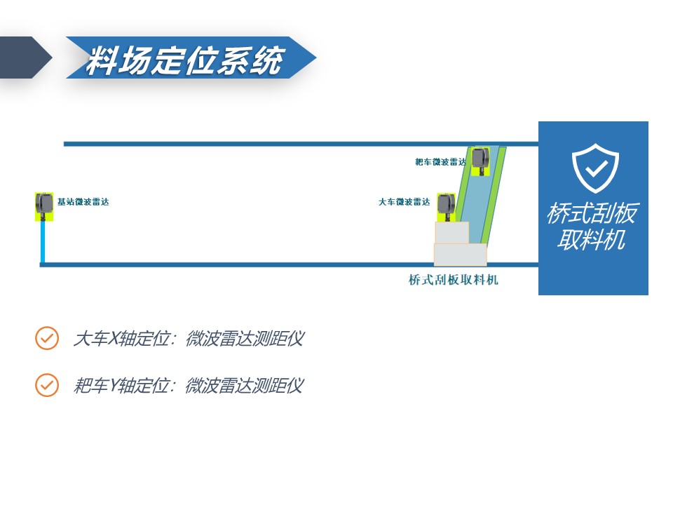 微波雷達(dá)技術(shù),自動(dòng)控制設(shè)備設(shè)計(jì),湖南釜晟智能科技有限責(zé)任公司