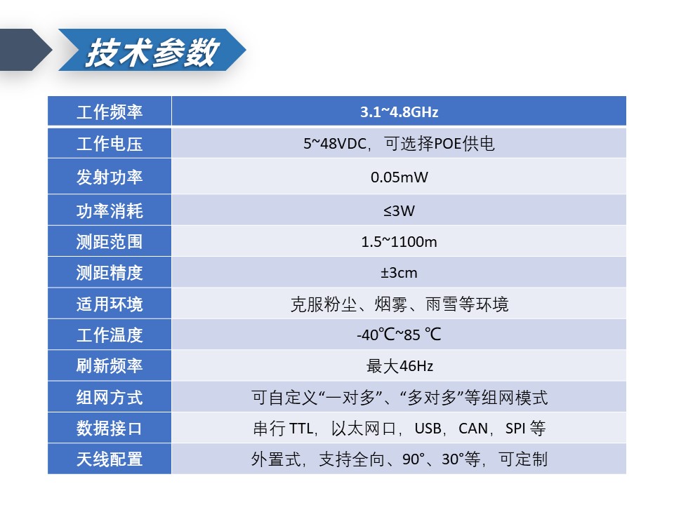 微波雷達(dá)技術(shù),自動(dòng)控制設(shè)備設(shè)計(jì),湖南釜晟智能科技有限責(zé)任公司