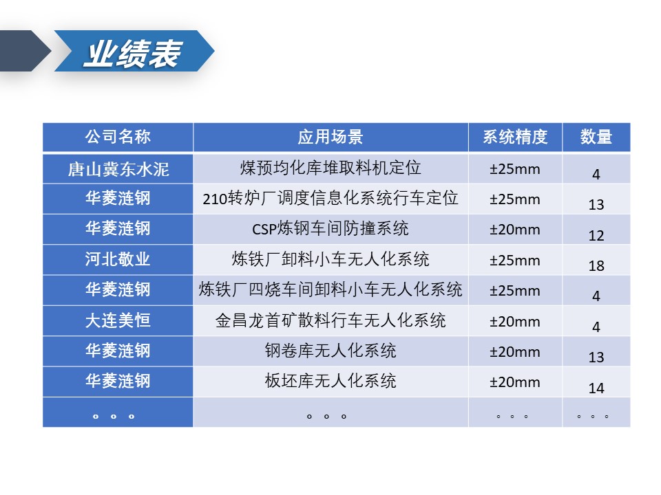 微波雷達(dá)技術(shù),自動(dòng)控制設(shè)備設(shè)計(jì),湖南釜晟智能科技有限責(zé)任公司