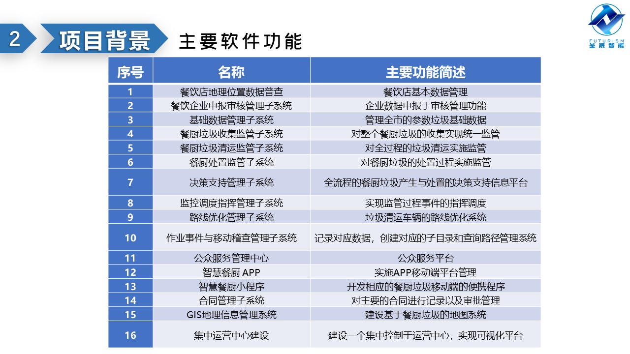 微波雷達(dá)技術(shù),自動(dòng)控制設(shè)備設(shè)計(jì),湖南釜晟智能科技有限責(zé)任公司