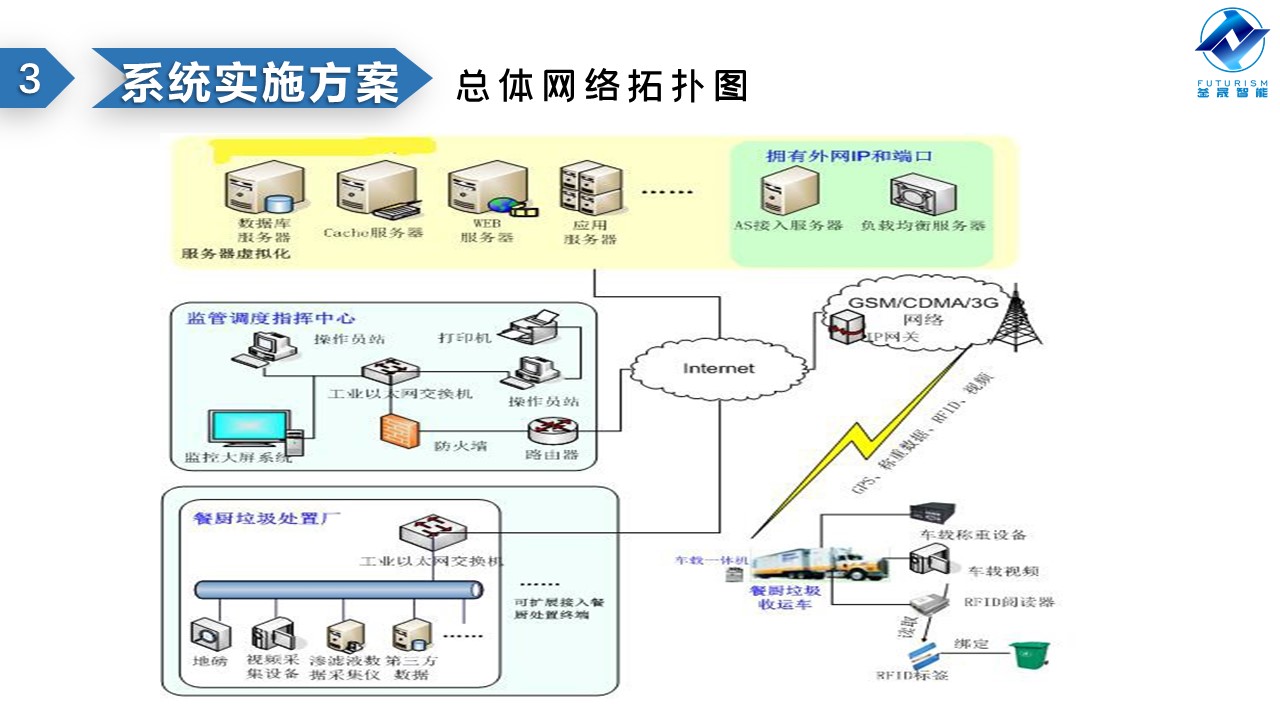 微波雷達(dá)技術(shù),自動(dòng)控制設(shè)備設(shè)計(jì),湖南釜晟智能科技有限責(zé)任公司