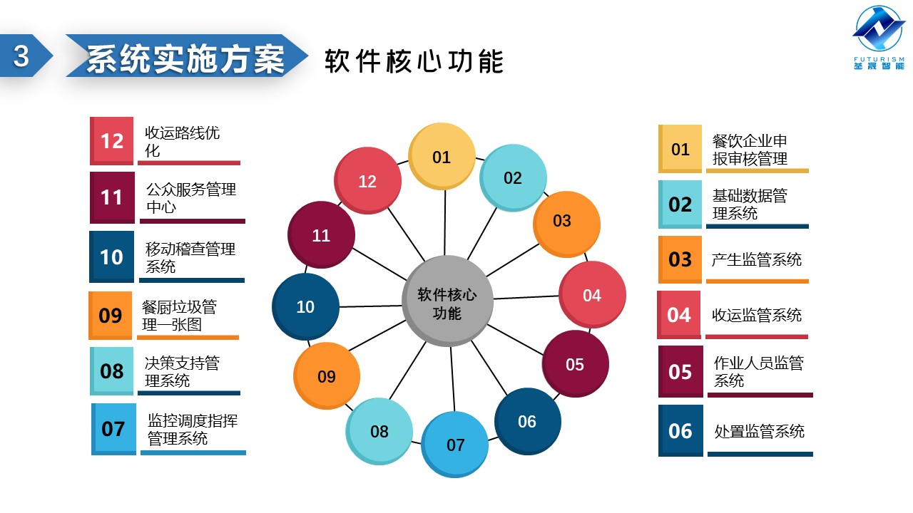 微波雷達(dá)技術(shù),自動(dòng)控制設(shè)備設(shè)計(jì),湖南釜晟智能科技有限責(zé)任公司