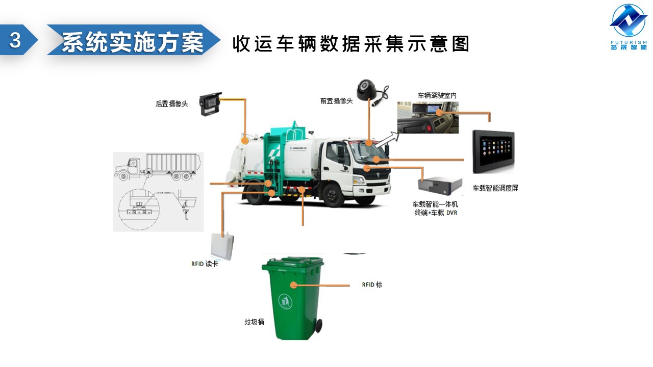 微波雷達(dá)技術(shù),自動(dòng)控制設(shè)備設(shè)計(jì),湖南釜晟智能科技有限責(zé)任公司