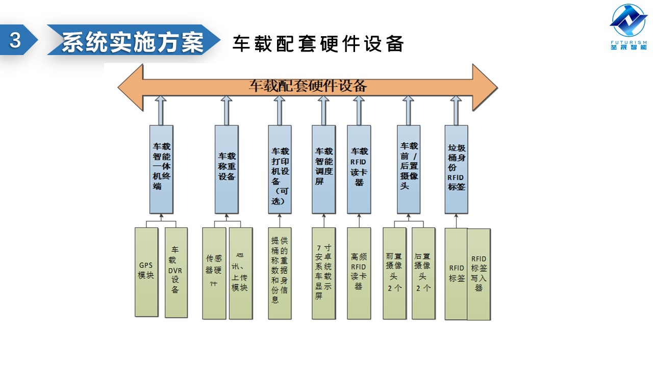 微波雷達(dá)技術(shù),自動(dòng)控制設(shè)備設(shè)計(jì),湖南釜晟智能科技有限責(zé)任公司