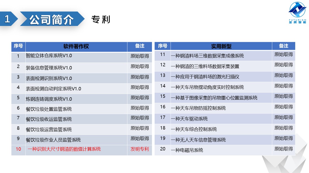 微波雷達(dá)技術(shù),自動(dòng)控制設(shè)備設(shè)計(jì),湖南釜晟智能科技有限責(zé)任公司