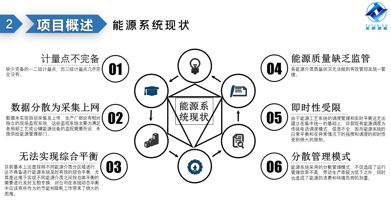 微波雷達(dá)技術(shù),自動(dòng)控制設(shè)備設(shè)計(jì),湖南釜晟智能科技有限責(zé)任公司
