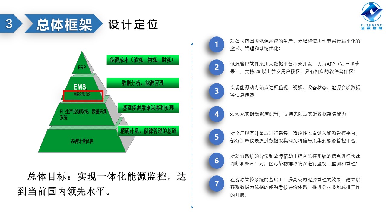 微波雷達(dá)技術(shù),自動(dòng)控制設(shè)備設(shè)計(jì),湖南釜晟智能科技有限責(zé)任公司