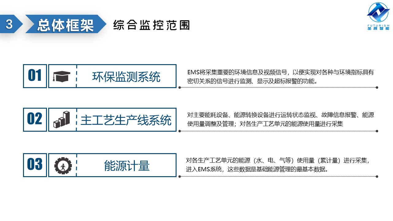 微波雷達(dá)技術(shù),自動(dòng)控制設(shè)備設(shè)計(jì),湖南釜晟智能科技有限責(zé)任公司