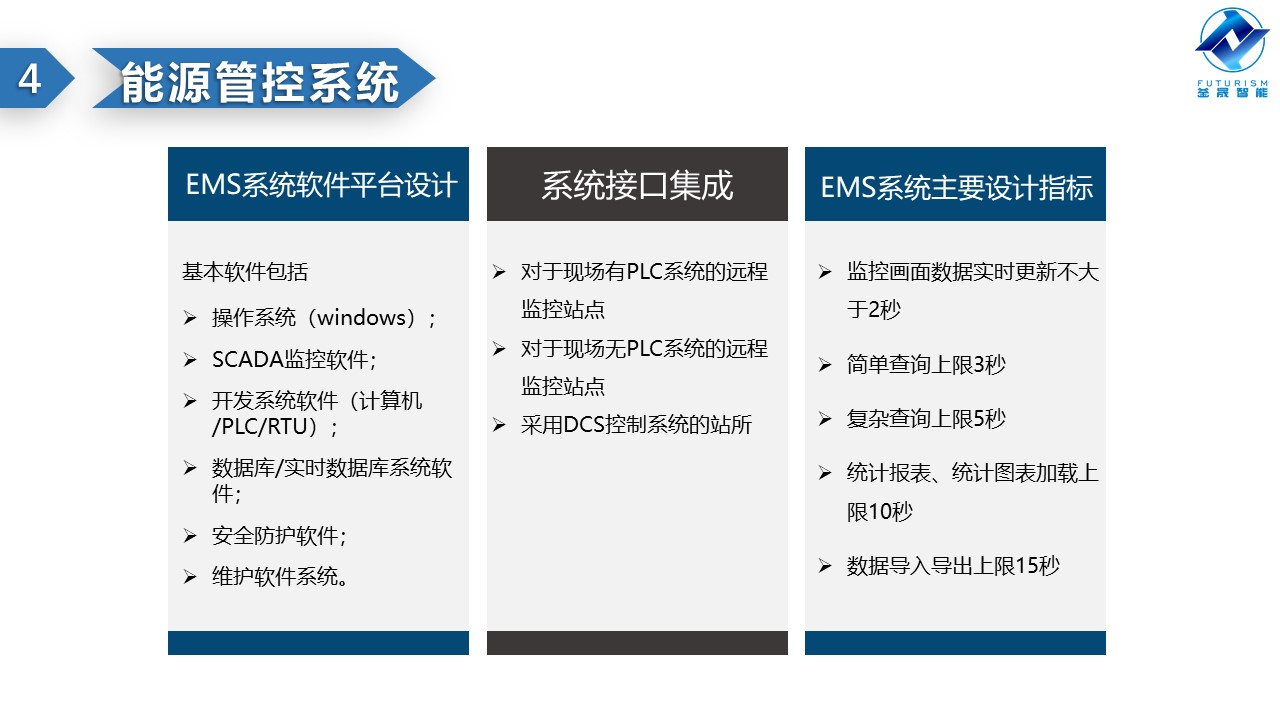微波雷達(dá)技術(shù),自動(dòng)控制設(shè)備設(shè)計(jì),湖南釜晟智能科技有限責(zé)任公司