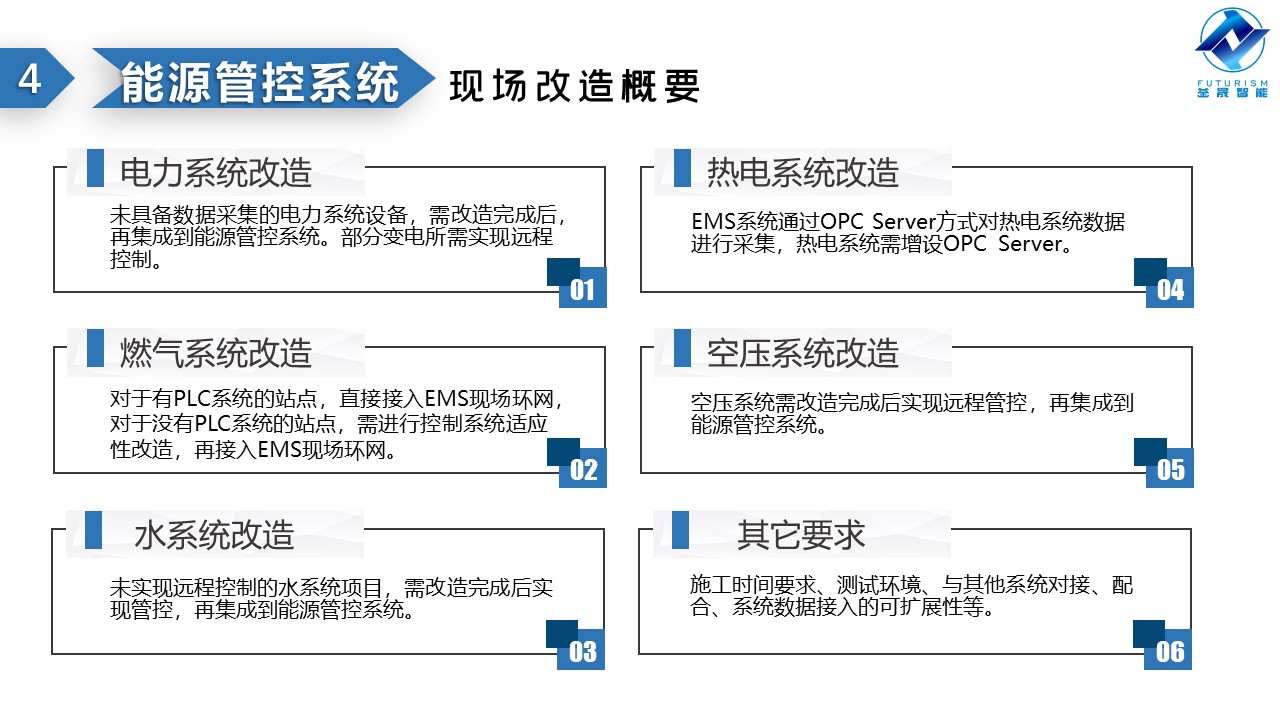 微波雷達(dá)技術(shù),自動(dòng)控制設(shè)備設(shè)計(jì),湖南釜晟智能科技有限責(zé)任公司