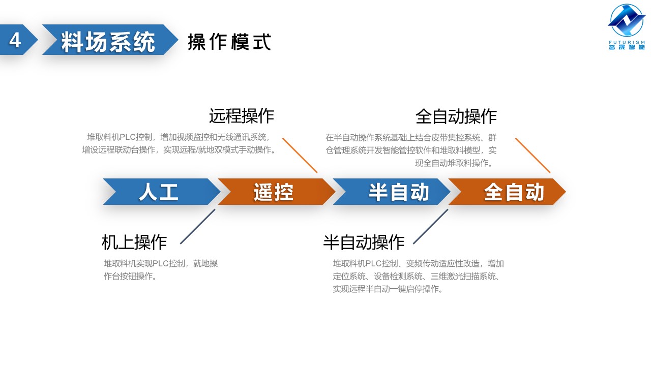 微波雷達(dá)技術(shù),自動(dòng)控制設(shè)備設(shè)計(jì),湖南釜晟智能科技有限責(zé)任公司