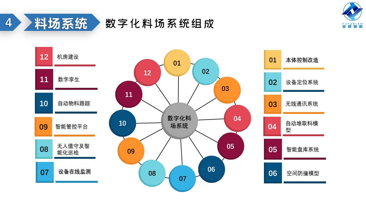 微波雷達(dá)技術(shù),自動(dòng)控制設(shè)備設(shè)計(jì),湖南釜晟智能科技有限責(zé)任公司
