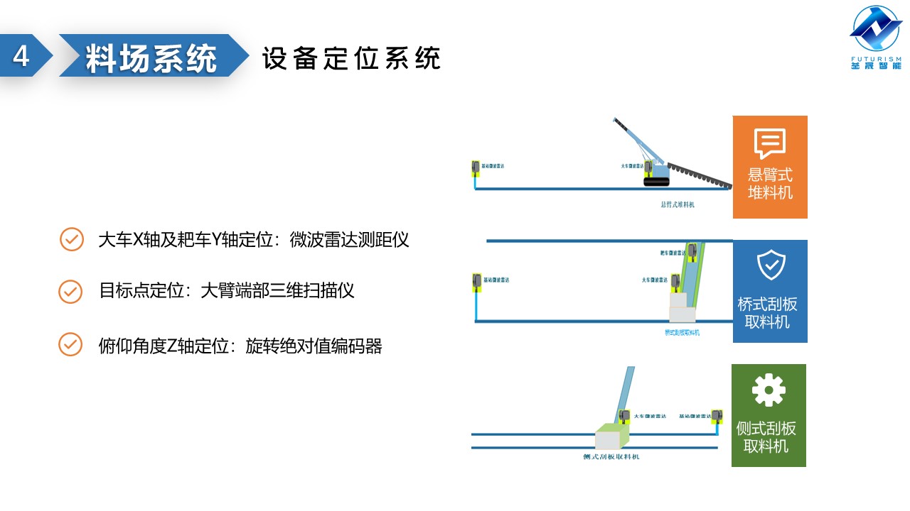微波雷達(dá)技術(shù),自動(dòng)控制設(shè)備設(shè)計(jì),湖南釜晟智能科技有限責(zé)任公司