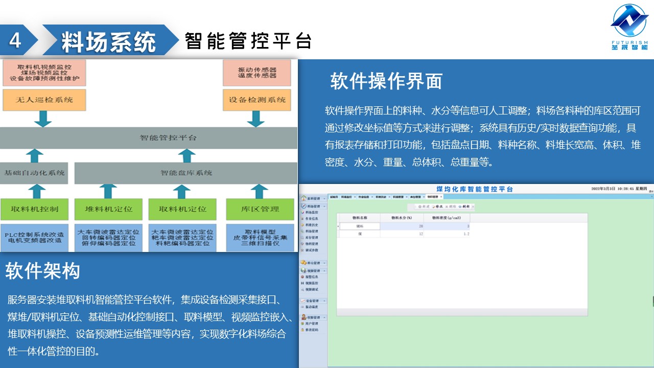 微波雷達(dá)技術(shù),自動(dòng)控制設(shè)備設(shè)計(jì),湖南釜晟智能科技有限責(zé)任公司