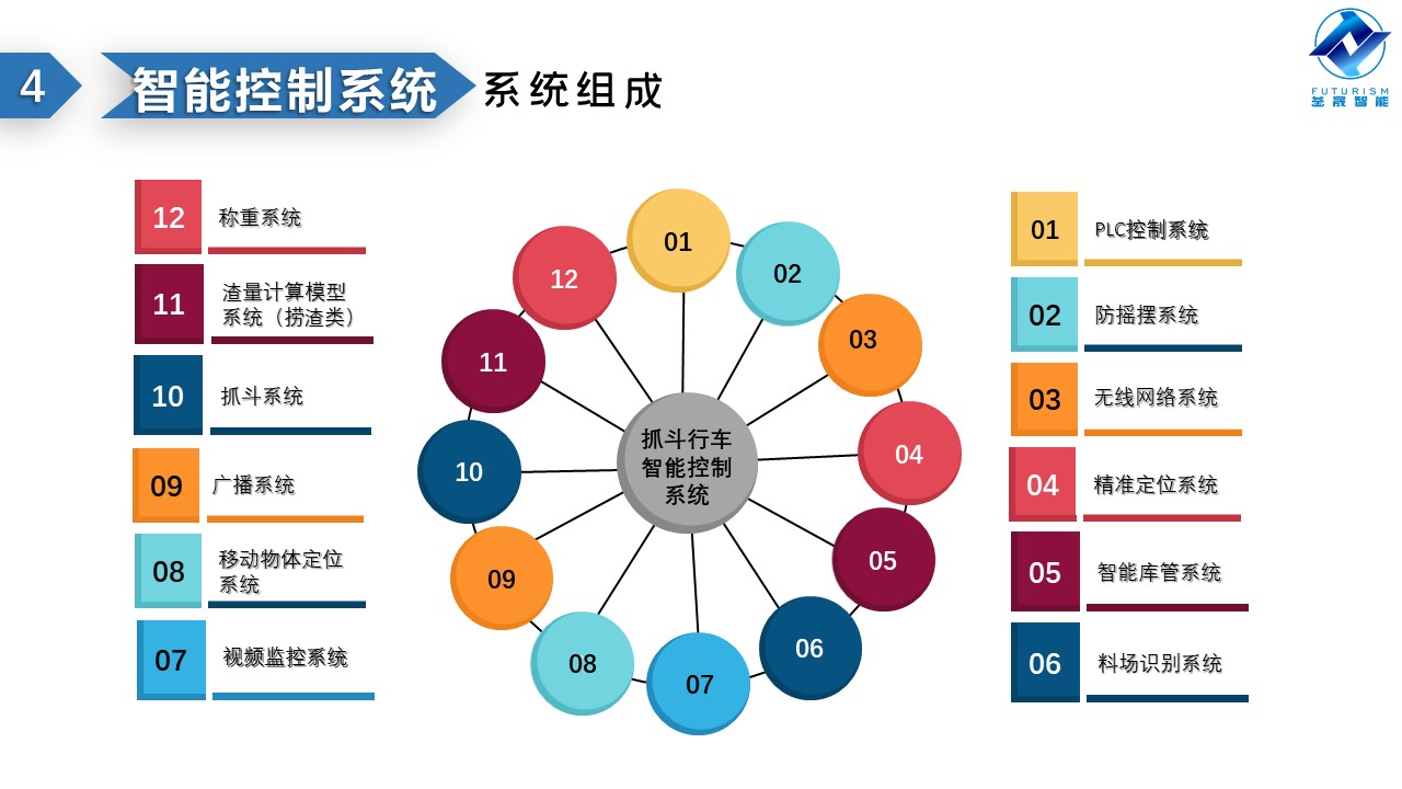微波雷達(dá)技術(shù),自動控制設(shè)備設(shè)計,湖南釜晟智能科技有限責(zé)任公司