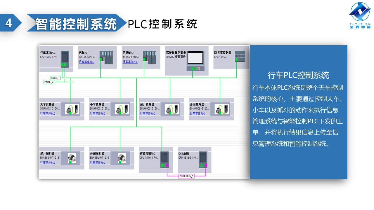 微波雷達(dá)技術(shù),自動控制設(shè)備設(shè)計,湖南釜晟智能科技有限責(zé)任公司