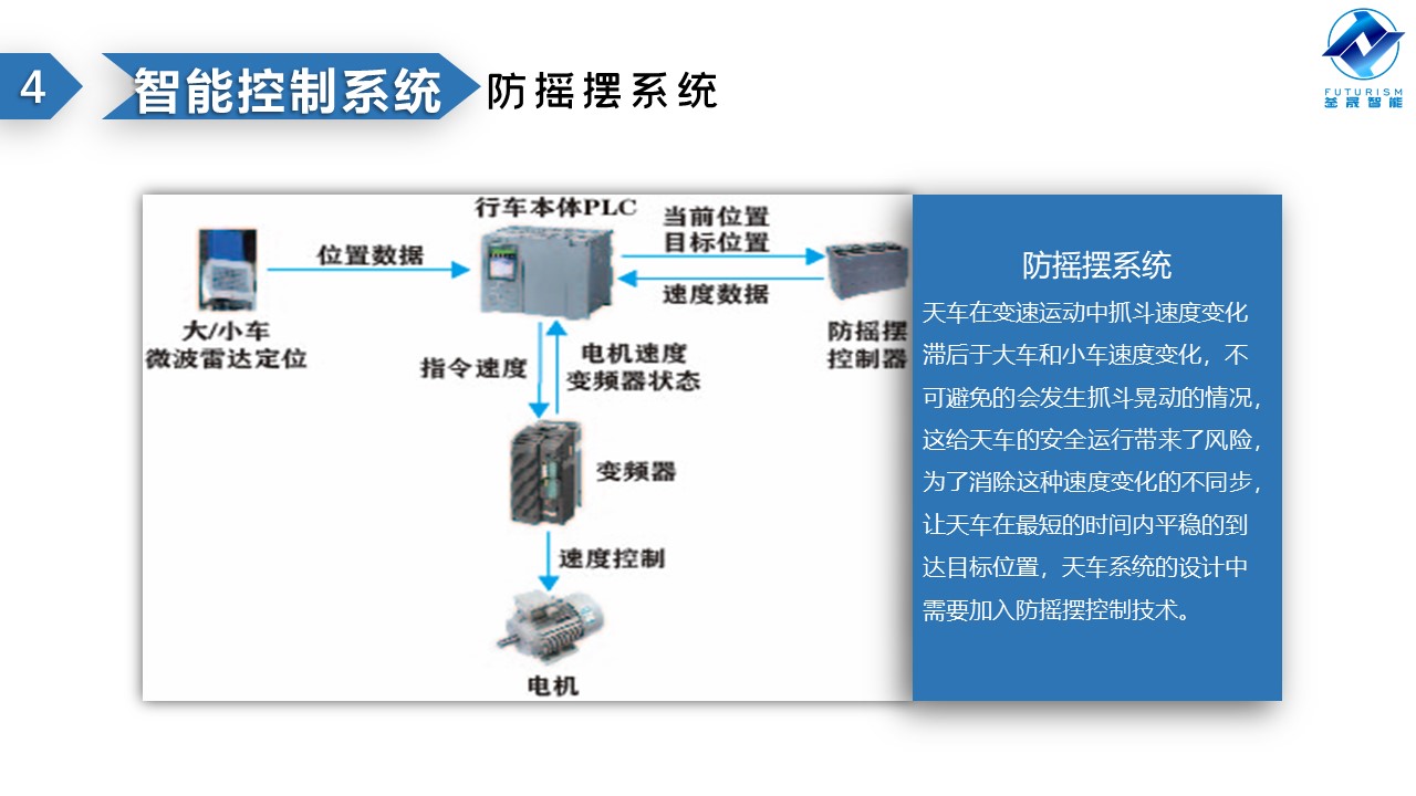 微波雷達(dá)技術(shù),自動控制設(shè)備設(shè)計,湖南釜晟智能科技有限責(zé)任公司
