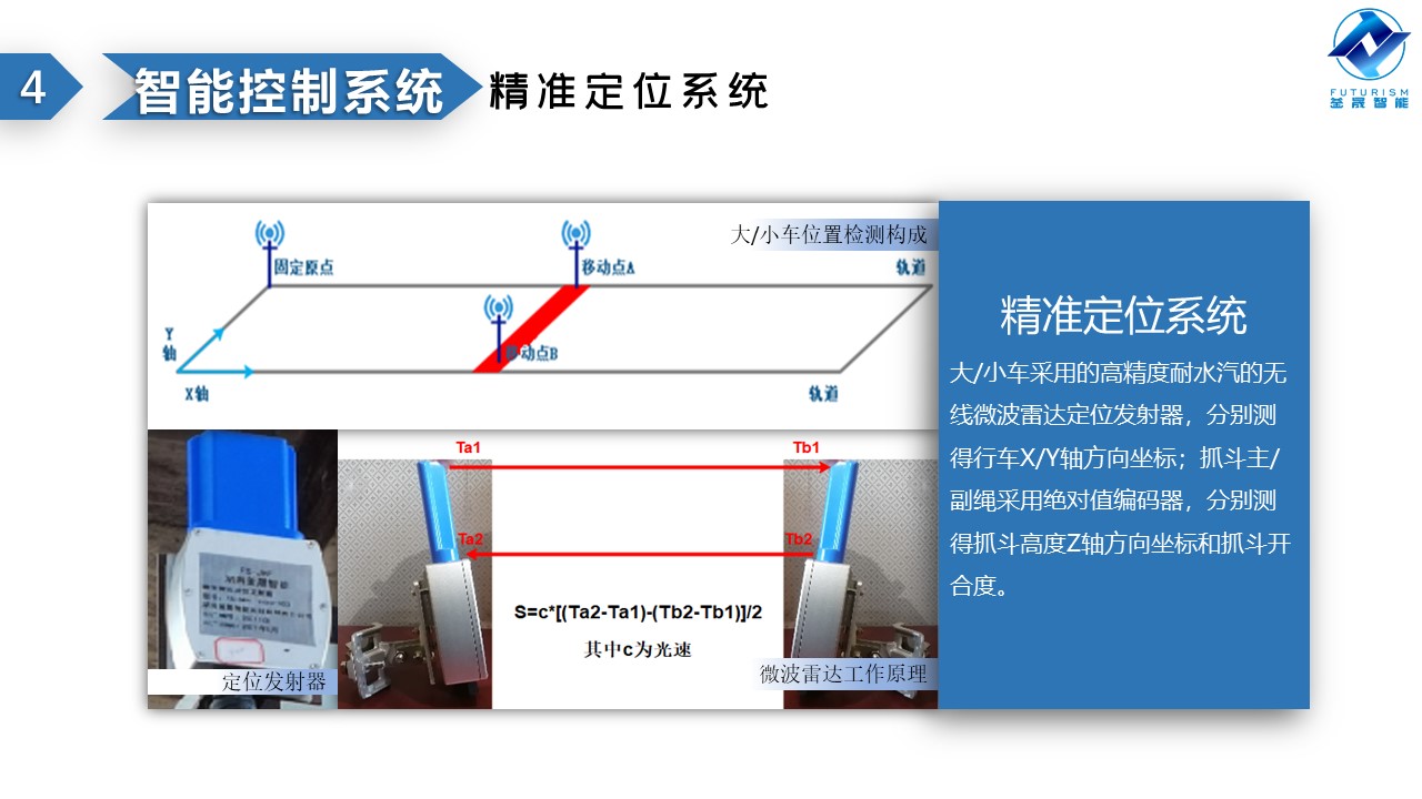 微波雷達(dá)技術(shù),自動控制設(shè)備設(shè)計,湖南釜晟智能科技有限責(zé)任公司