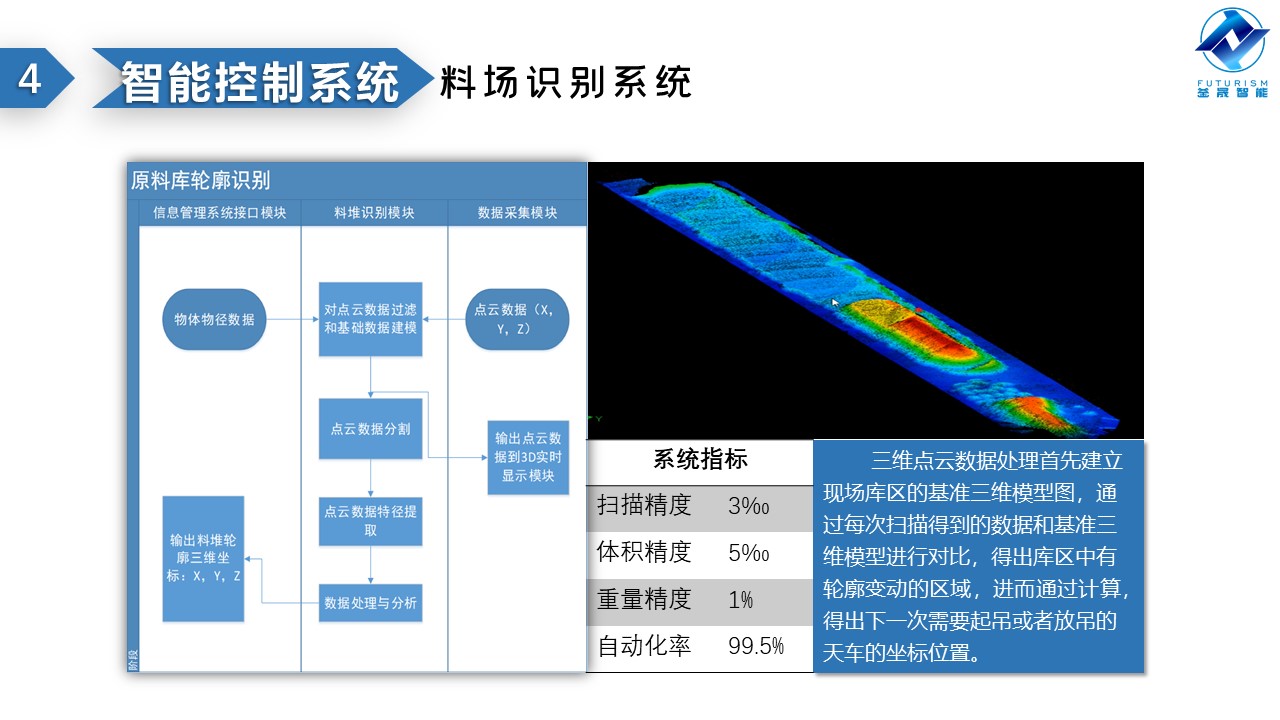 微波雷達(dá)技術(shù),自動控制設(shè)備設(shè)計,湖南釜晟智能科技有限責(zé)任公司
