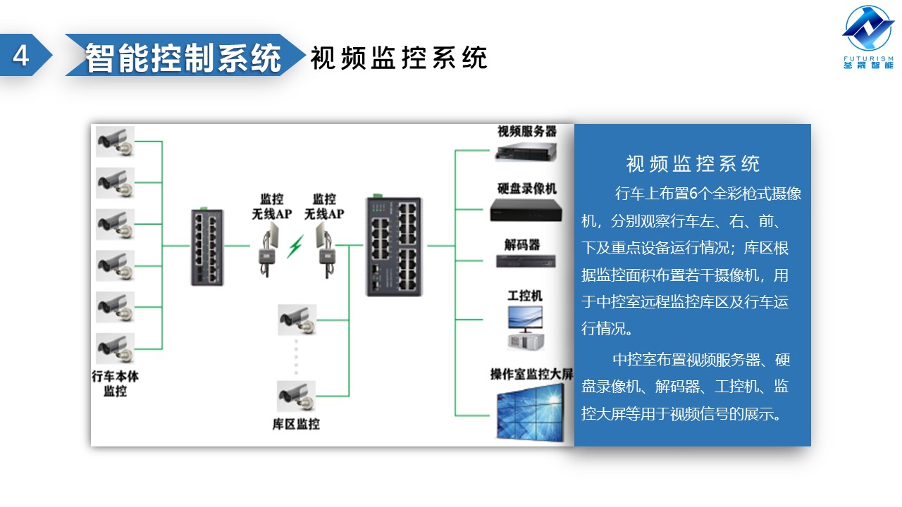 微波雷達(dá)技術(shù),自動控制設(shè)備設(shè)計,湖南釜晟智能科技有限責(zé)任公司