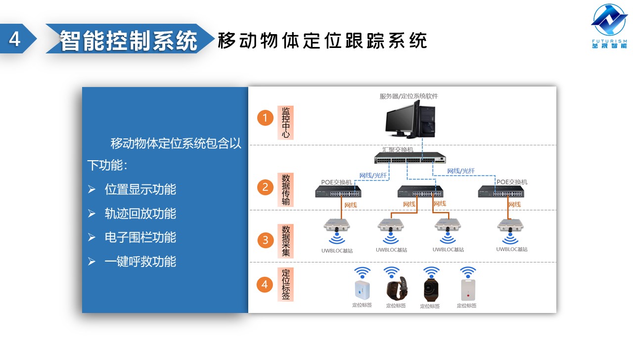 微波雷達(dá)技術(shù),自動控制設(shè)備設(shè)計,湖南釜晟智能科技有限責(zé)任公司