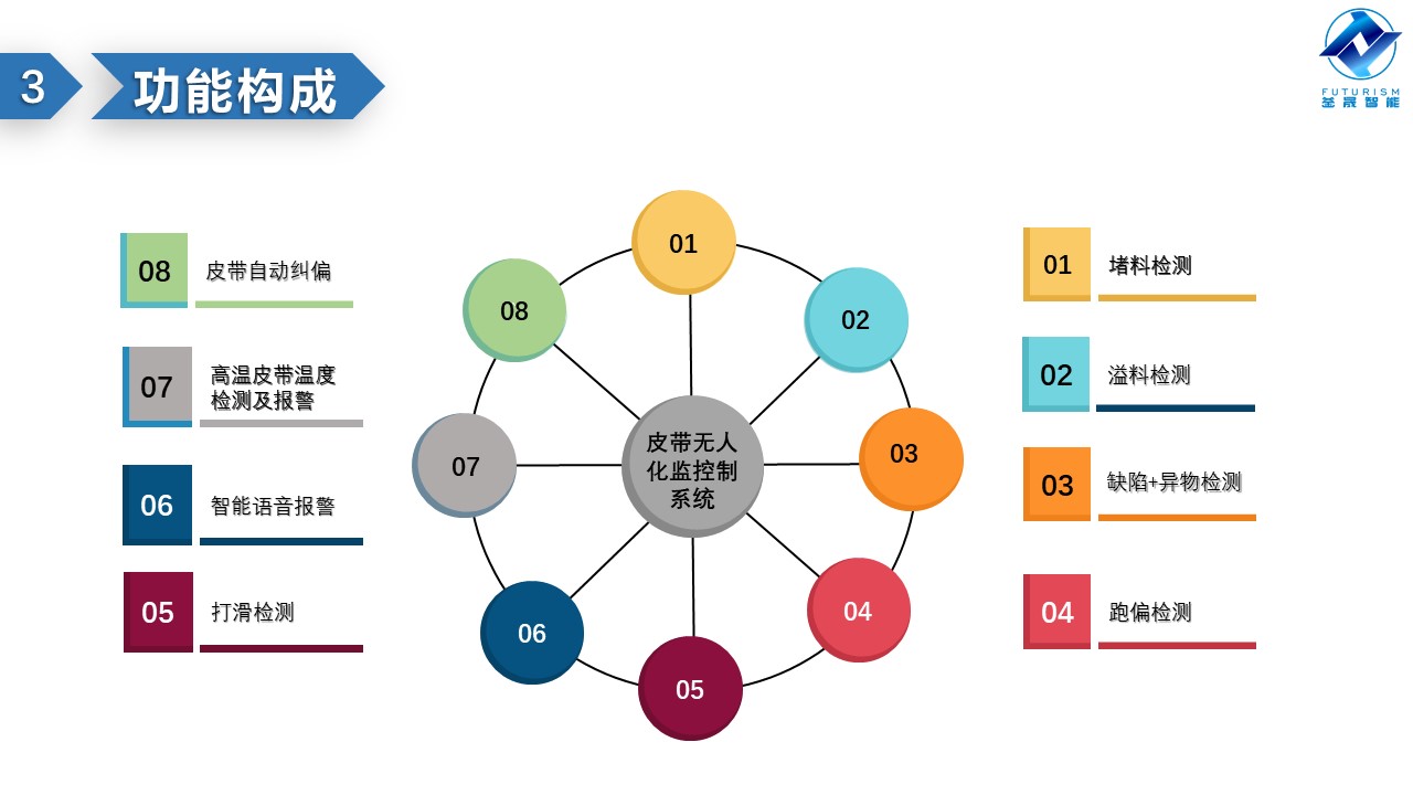 微波雷達(dá)技術(shù),自動控制設(shè)備設(shè)計,湖南釜晟智能科技有限責(zé)任公司
