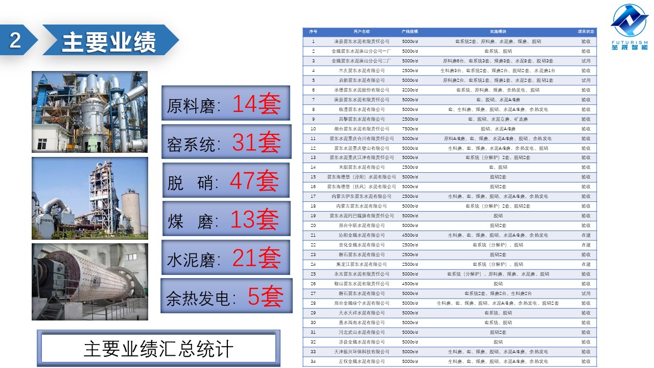 微波雷達技術(shù),自動控制設(shè)備設(shè)計,湖南釜晟智能科技有限責任公司
