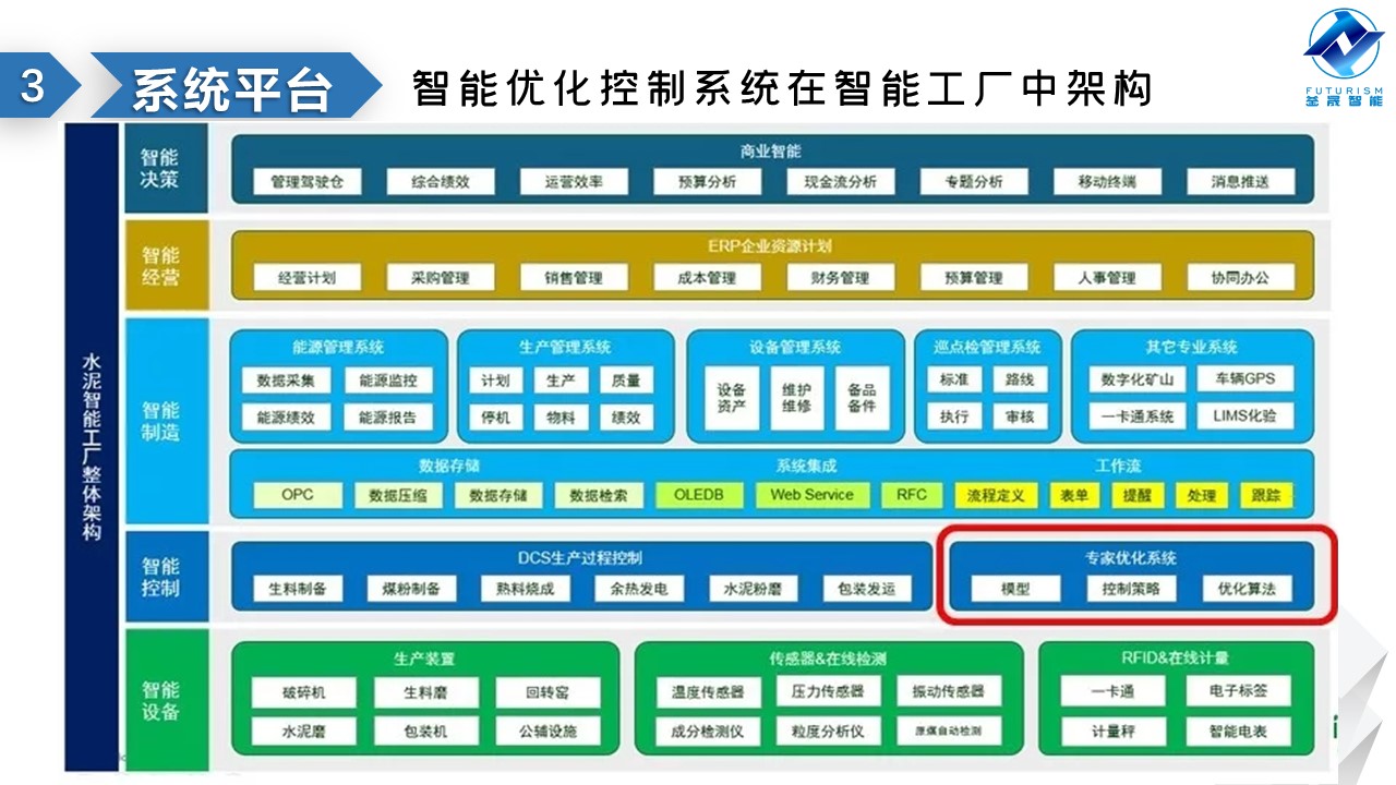 微波雷達技術(shù),自動控制設(shè)備設(shè)計,湖南釜晟智能科技有限責任公司