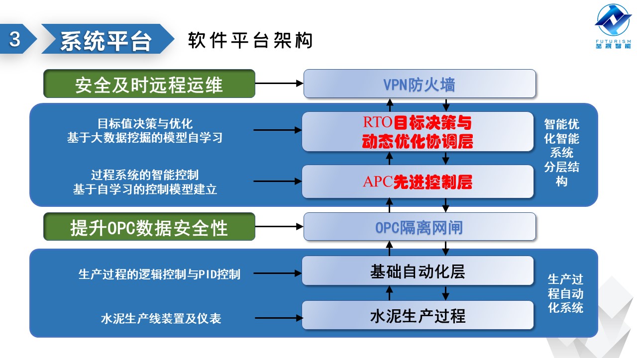微波雷達技術(shù),自動控制設(shè)備設(shè)計,湖南釜晟智能科技有限責任公司