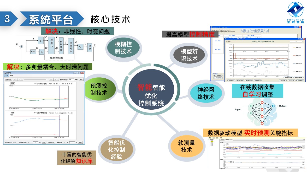 微波雷達技術(shù),自動控制設(shè)備設(shè)計,湖南釜晟智能科技有限責任公司