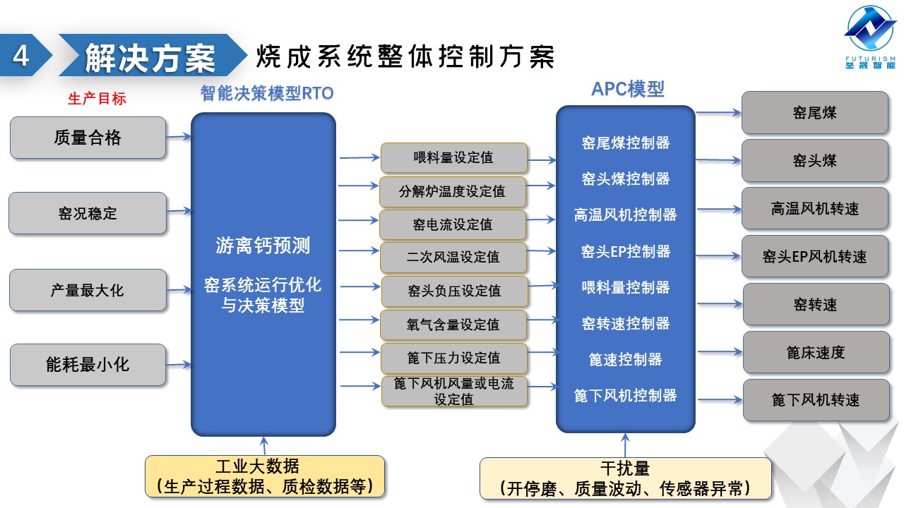 微波雷達技術(shù),自動控制設(shè)備設(shè)計,湖南釜晟智能科技有限責任公司