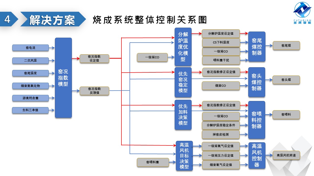 微波雷達技術(shù),自動控制設(shè)備設(shè)計,湖南釜晟智能科技有限責任公司