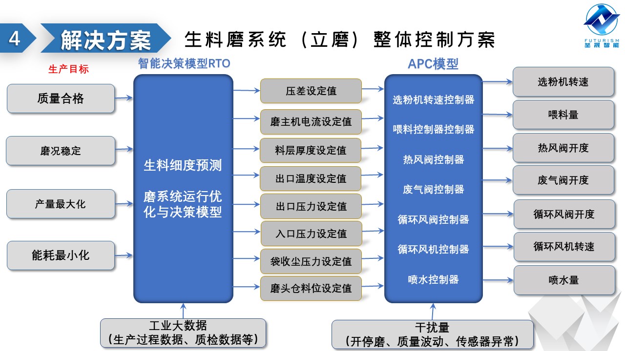 微波雷達技術(shù),自動控制設(shè)備設(shè)計,湖南釜晟智能科技有限責任公司