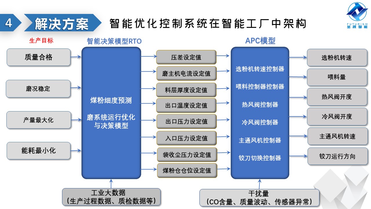 微波雷達技術(shù),自動控制設(shè)備設(shè)計,湖南釜晟智能科技有限責任公司