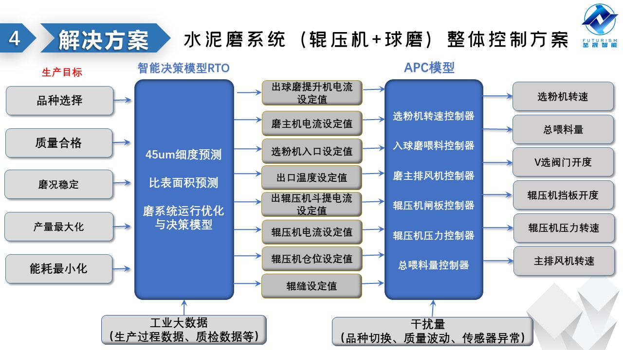 微波雷達技術(shù),自動控制設(shè)備設(shè)計,湖南釜晟智能科技有限責任公司