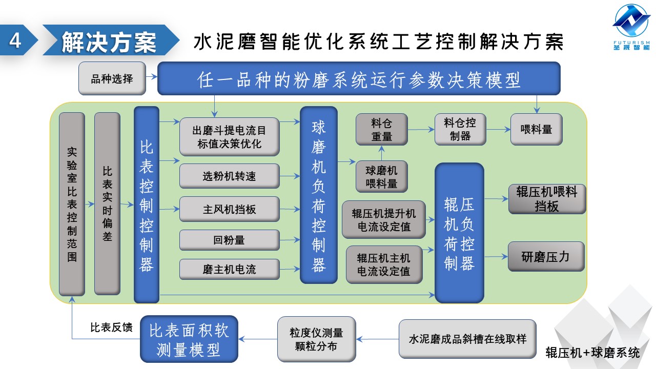 微波雷達技術(shù),自動控制設(shè)備設(shè)計,湖南釜晟智能科技有限責任公司