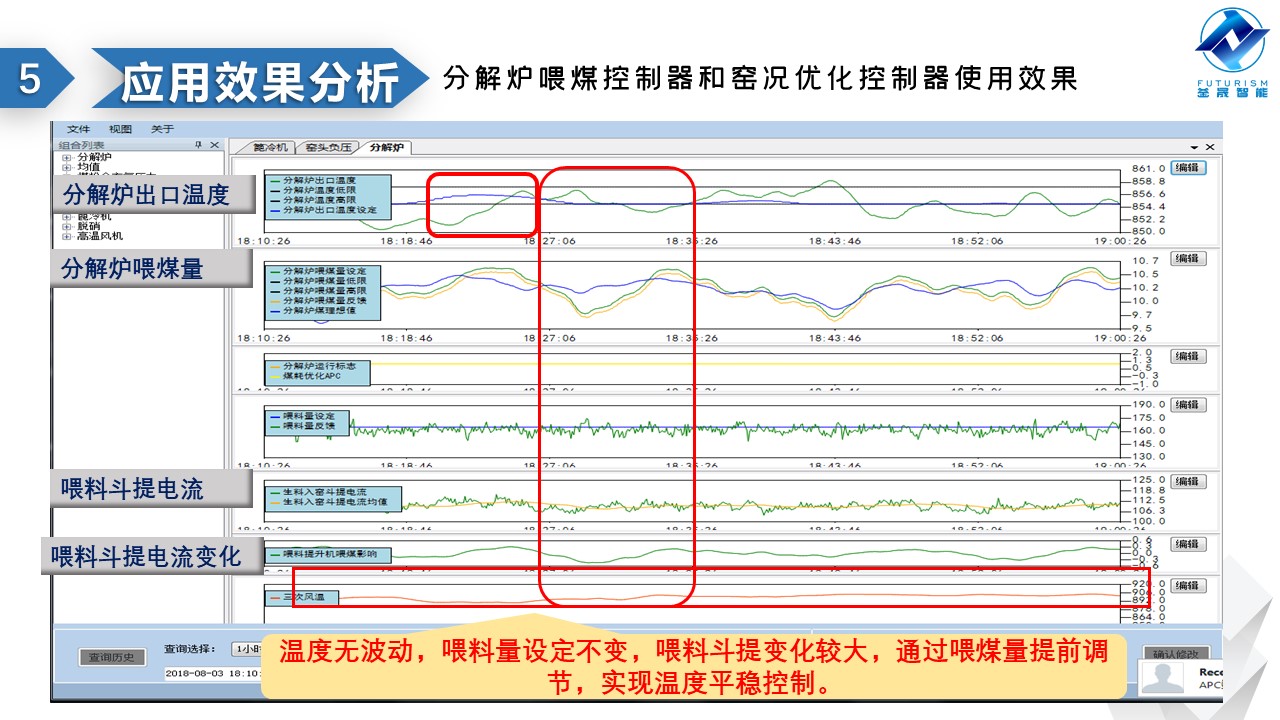微波雷達技術(shù),自動控制設(shè)備設(shè)計,湖南釜晟智能科技有限責任公司