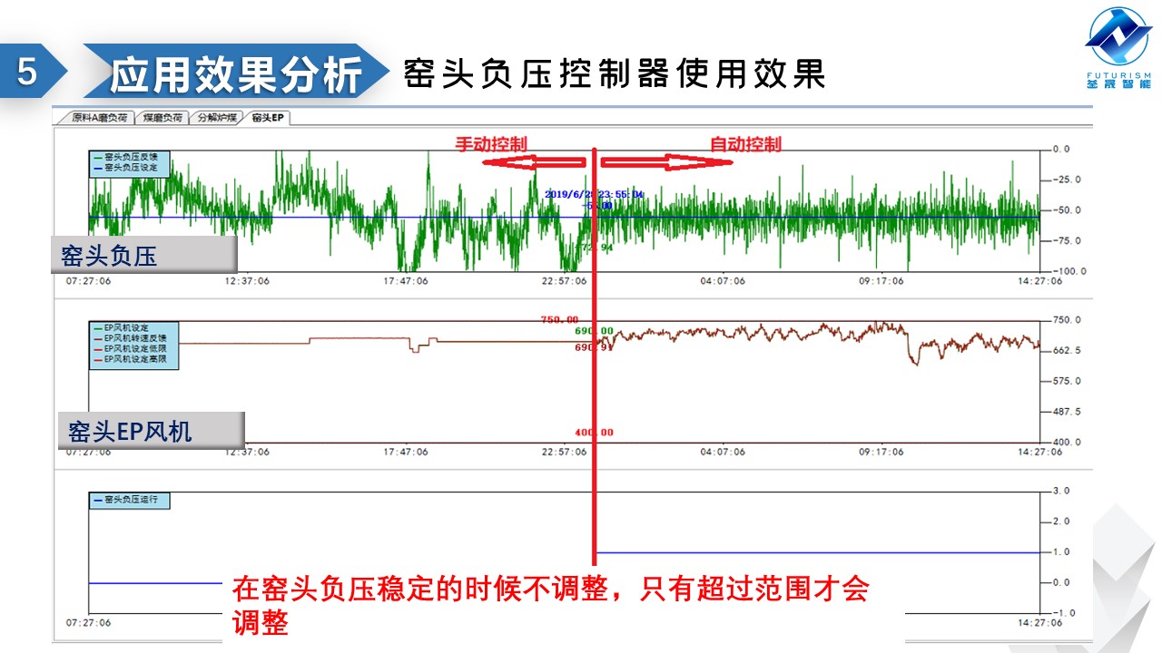 微波雷達技術(shù),自動控制設(shè)備設(shè)計,湖南釜晟智能科技有限責任公司