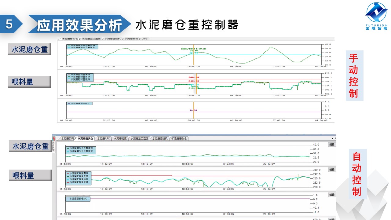 微波雷達技術(shù),自動控制設(shè)備設(shè)計,湖南釜晟智能科技有限責任公司