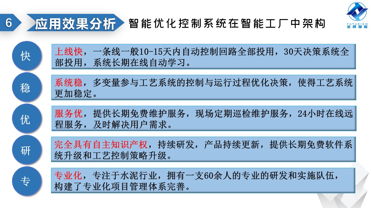 微波雷達技術(shù),自動控制設(shè)備設(shè)計,湖南釜晟智能科技有限責任公司